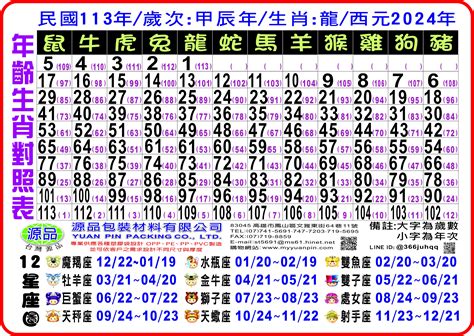 21歲屬什麼|12生肖對照表最完整版本！告訴你生肖紀年：出生年份。